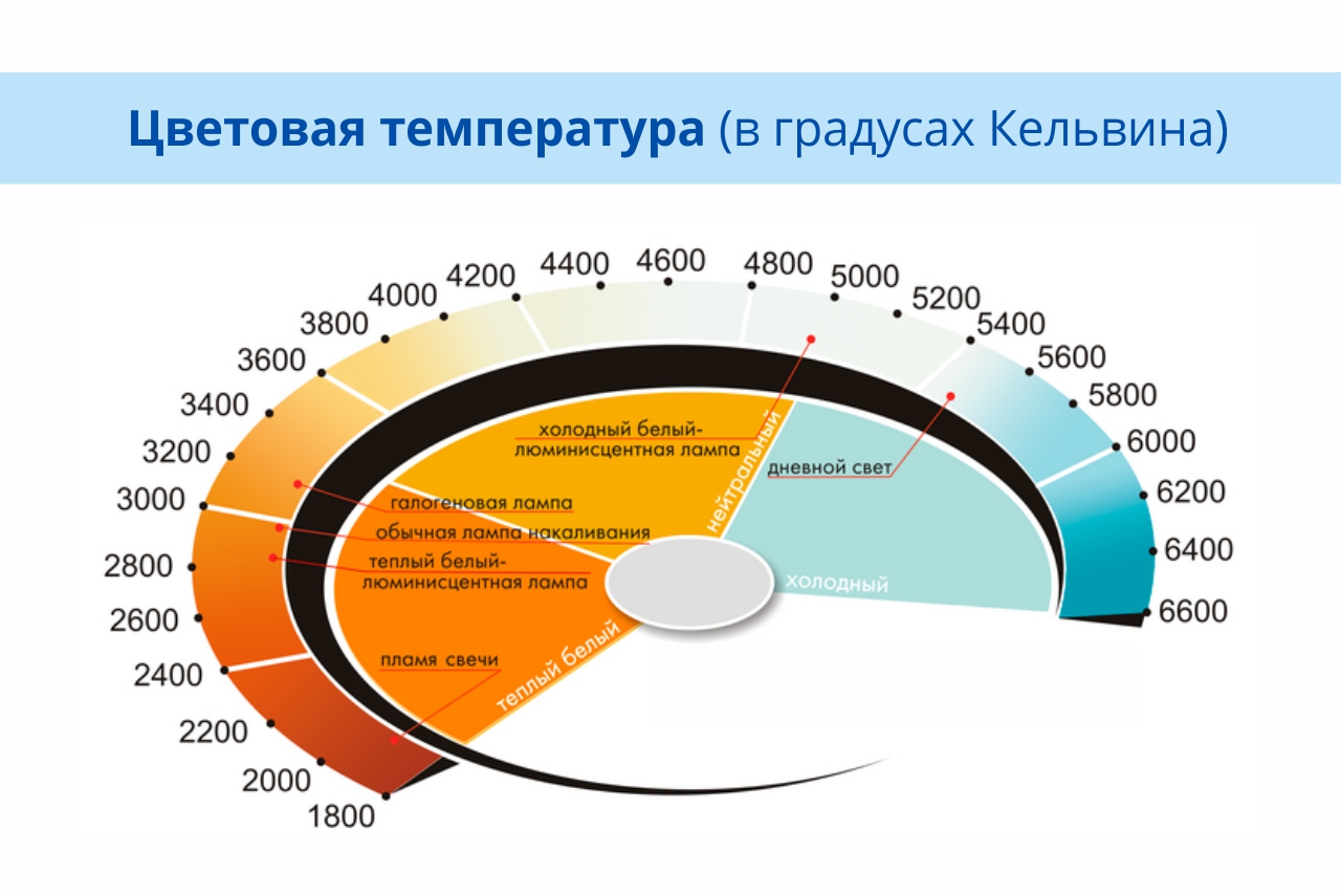 Цветовая температура Галогенный белый